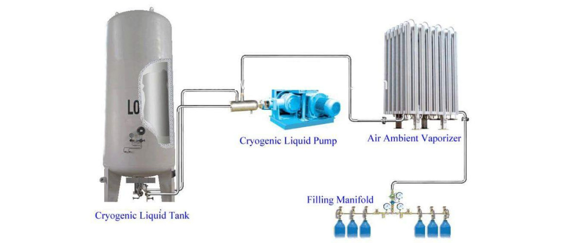 medical & industrial oxygen cylinder filling projects (5)
